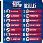 how to bet on nba draft